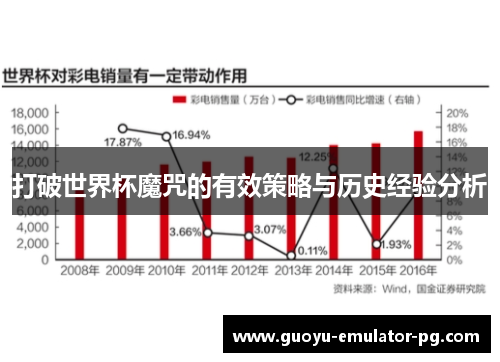 打破世界杯魔咒的有效策略与历史经验分析