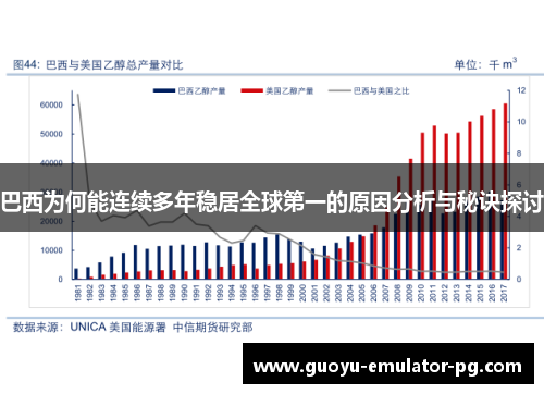 巴西为何能连续多年稳居全球第一的原因分析与秘诀探讨