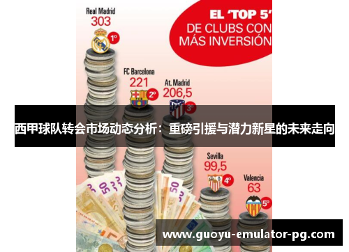 西甲球队转会市场动态分析：重磅引援与潜力新星的未来走向
