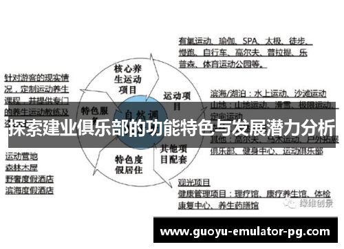 探索建业俱乐部的功能特色与发展潜力分析