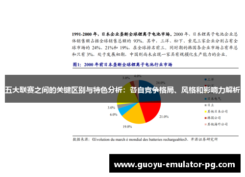 五大联赛之间的关键区别与特色分析：各自竞争格局、风格和影响力解析