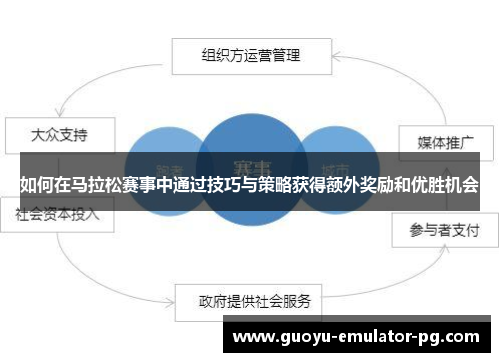 如何在马拉松赛事中通过技巧与策略获得额外奖励和优胜机会