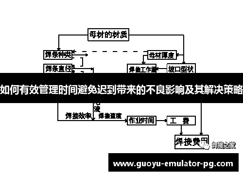 如何有效管理时间避免迟到带来的不良影响及其解决策略