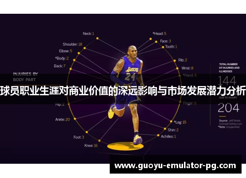 球员职业生涯对商业价值的深远影响与市场发展潜力分析