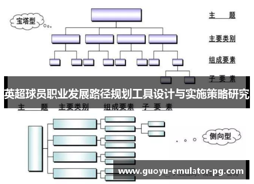 英超球员职业发展路径规划工具设计与实施策略研究